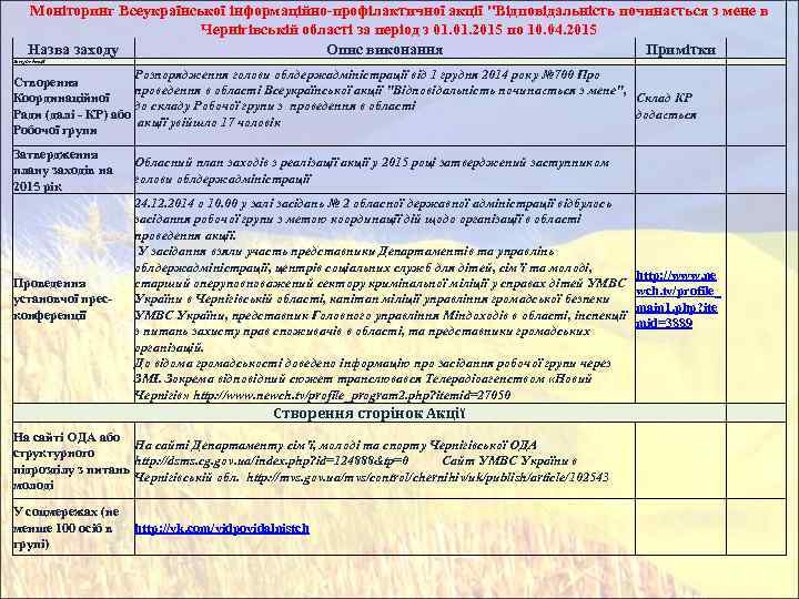Моніторинг Всеукраїнської інформаційно-профілактичної акції 