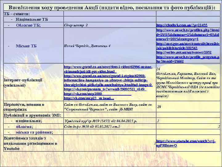Висвітлення ходу проведення Акції (надати відео, посилання та фото публікацій): ТБ – сюжети: -