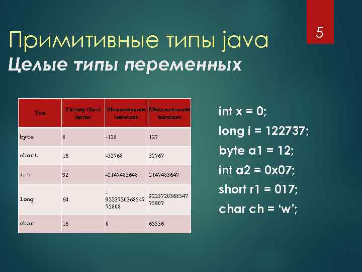 Примитивные типы java Целые типы переменных Размер (бит) битах Тип Минимальное Максимальное значение int