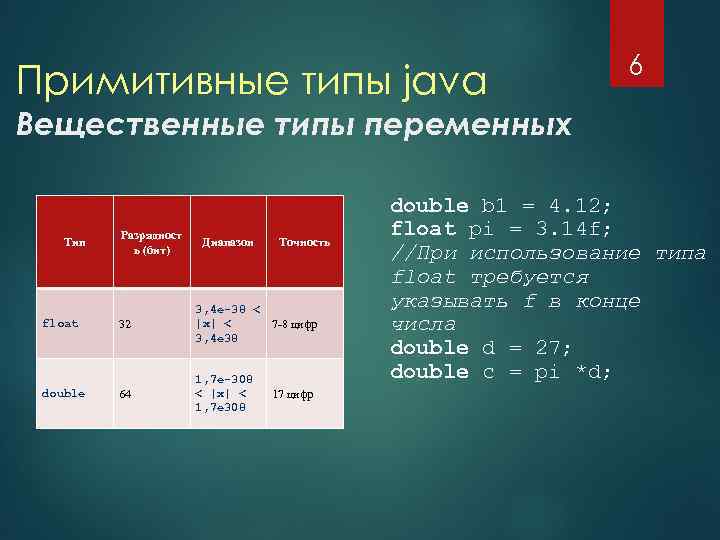 Примитивные типы java 6 Вещественные типы переменных Тип float double Разрядност ь (бит) Диапазон