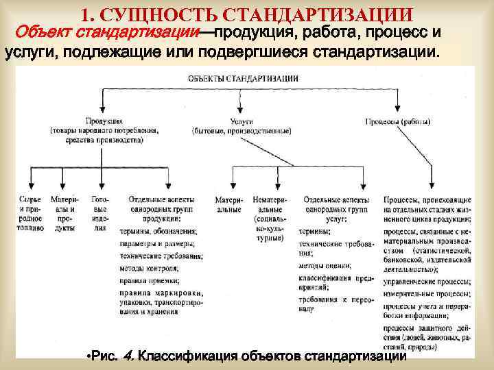 Процессы продукция и услуги. Объекты стандартизации. Перечислите объекты стандартизации. Объекты стандартизации схема. Сущность стандартизации.