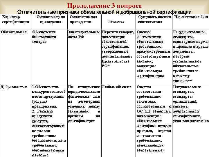 Назовите основные отличительные признаки схем сертификации