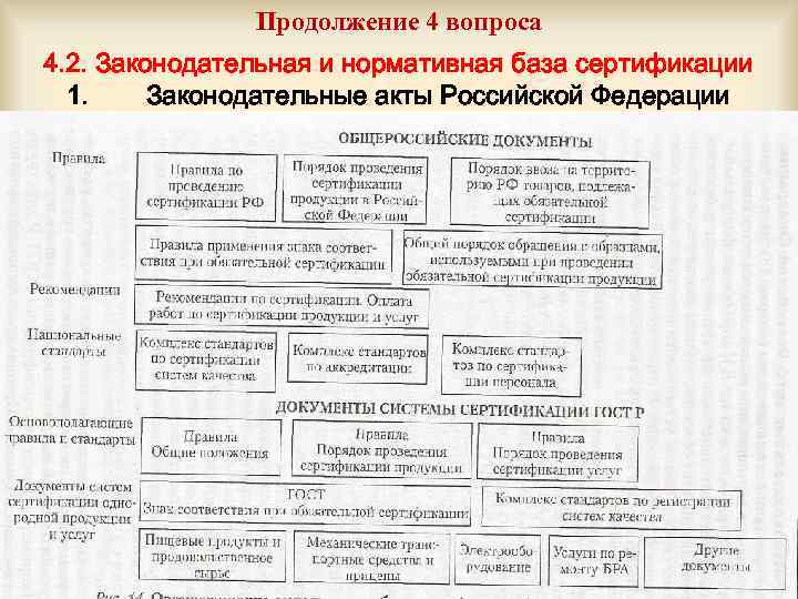 Продолжение 4 вопроса 4. 2. Законодательная и нормативная база сертификации 1. Законодательные акты Российской