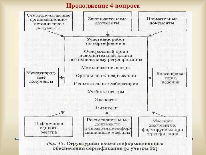 Продолжение 4 вопроса 53 