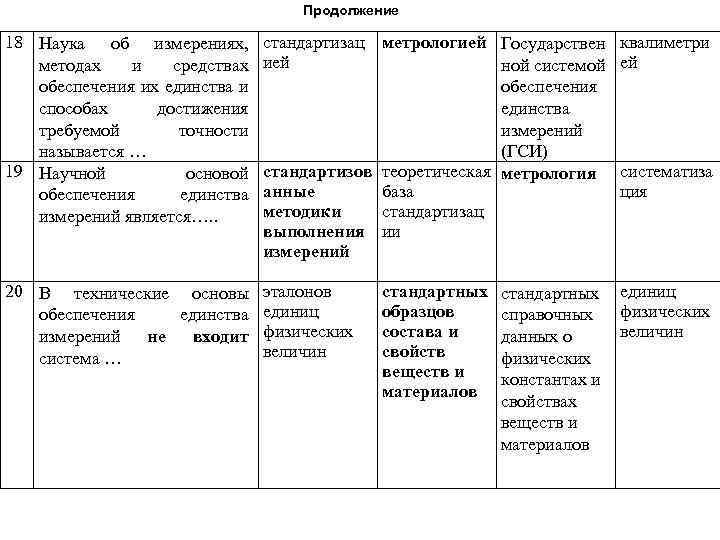 Продолжение 18 Наука об измерениях, методах и средствах обеспечения их единства и способах достижения