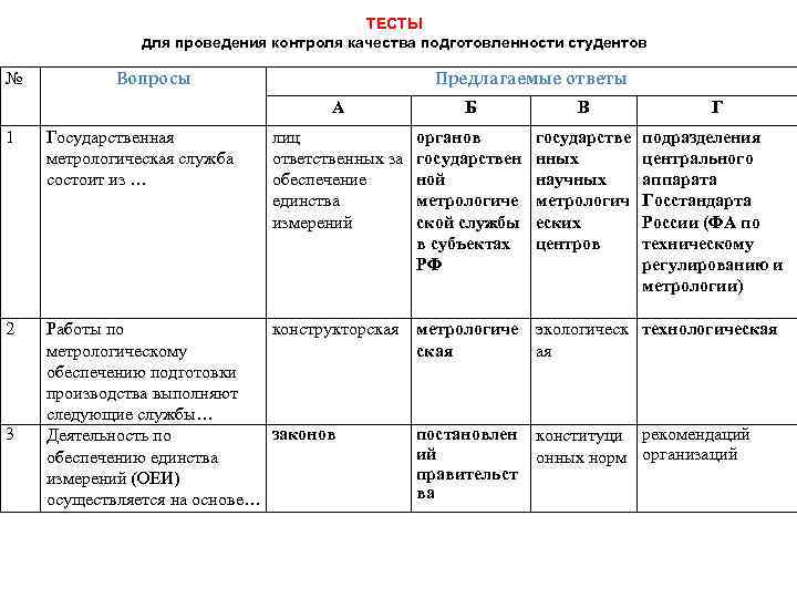 ТЕСТЫ для проведения контроля качества подготовленности студентов № Вопросы Предлагаемые ответы А Б В