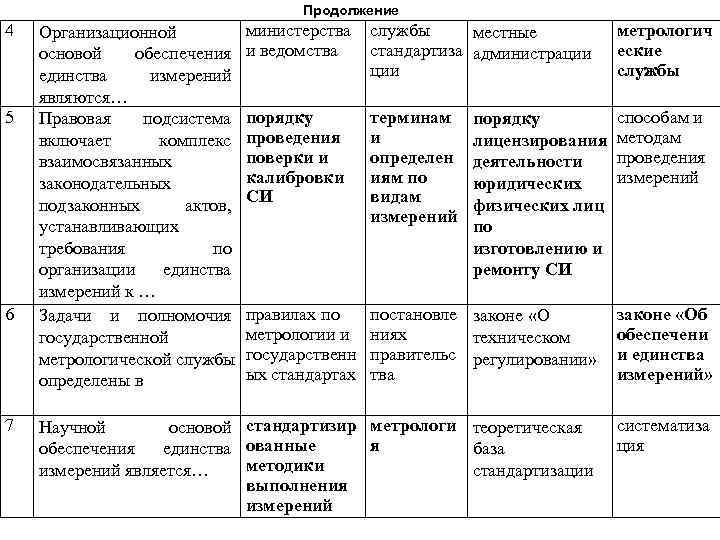 Продолжение 4 5 6 7 министерства и ведомства службы местные стандартиза администрации метрологич еские