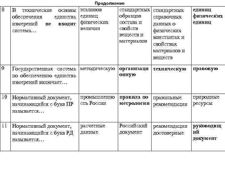 Продолжение 8 В технические основы эталонов обеспечения единства единиц измерений не входит физических величин