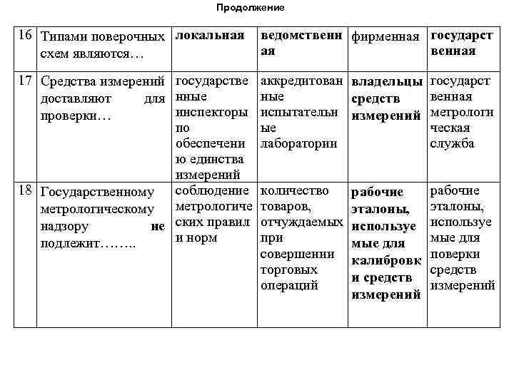 Продолжение 16 Типами поверочных локальная схем являются… ведомственн фирменная государст ая венная 17 Средства
