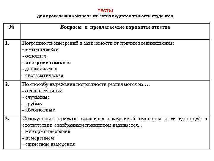 ТЕСТЫ для проведения контроля качества подготовленности студентов № Вопросы и предлагаемые варианты ответов 1.