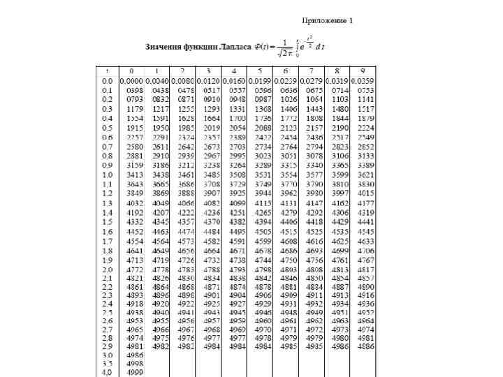 Продолжение 