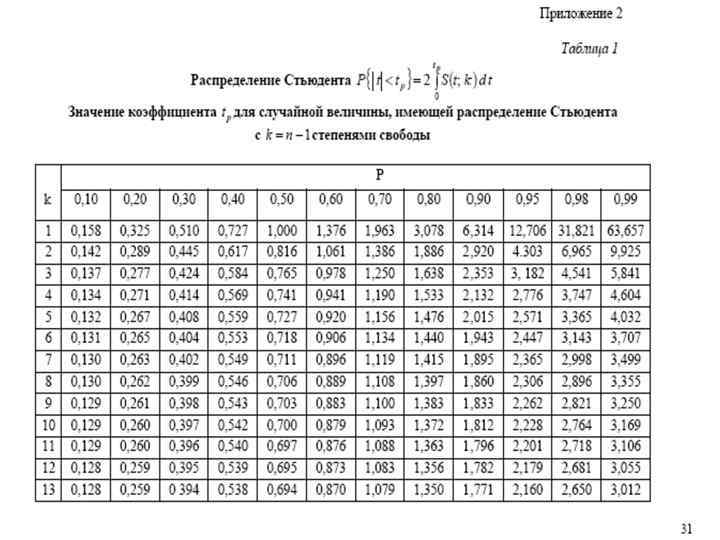 Продолжение 