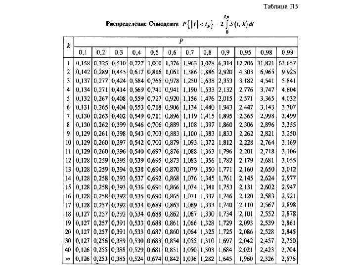 Продолжение 