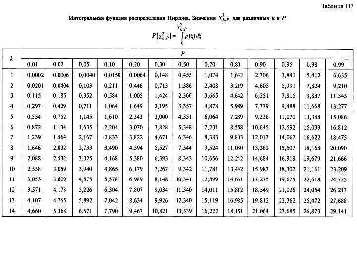Продолжение 