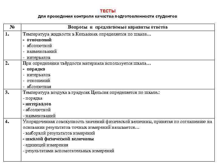 План проведения фокус группы тест ргсу