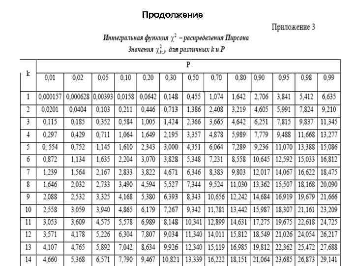 Продолжение 