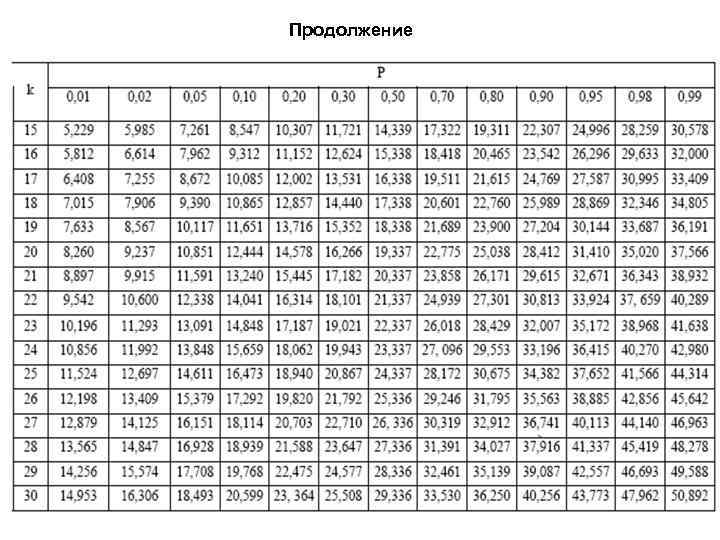 Продолжение 