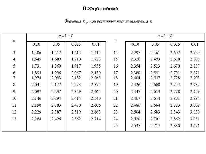 Продолжение 