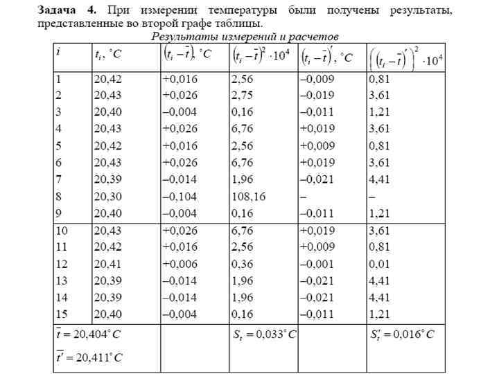 Продолжение 
