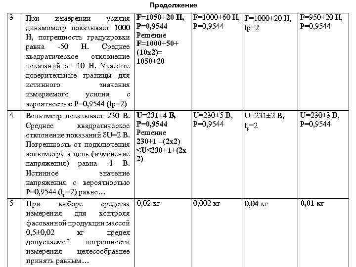 Продолжение 3 При измерении усилия динамометр показывает 1000 Н, погрешность градуировки равна -50 Н.