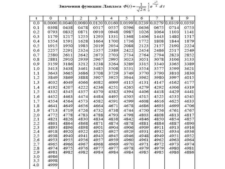 Продолжение 