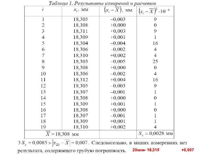 Продолжение 20 изм- 18, 315 +0, 007 