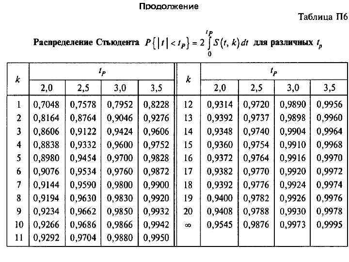 Продолжение 