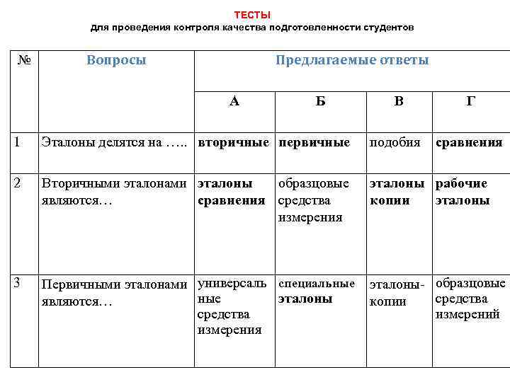 ТЕСТЫ для проведения контроля качества подготовленности студентов № Вопросы Предлагаемые ответы А Б В