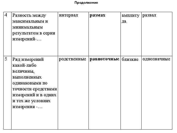 Продолжение 4 интервал Разность между максимальным и минимальным результатом в серии измерений-… размах амплиту
