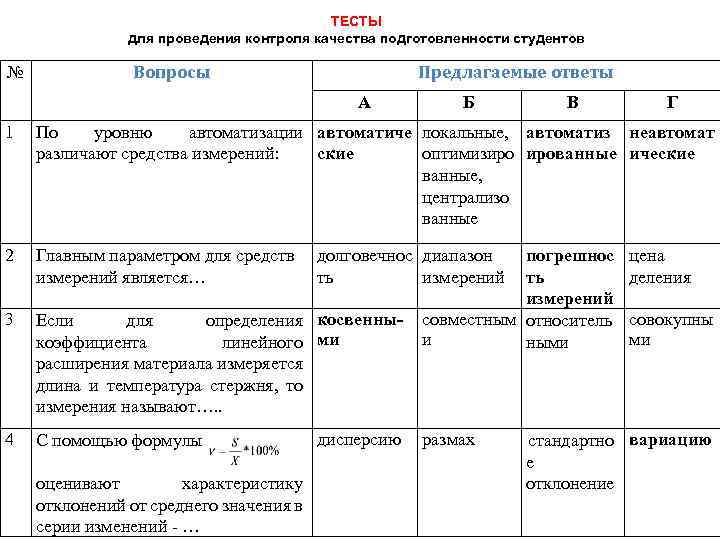 ТЕСТЫ для проведения контроля качества подготовленности студентов № Вопросы Предлагаемые ответы А Б В