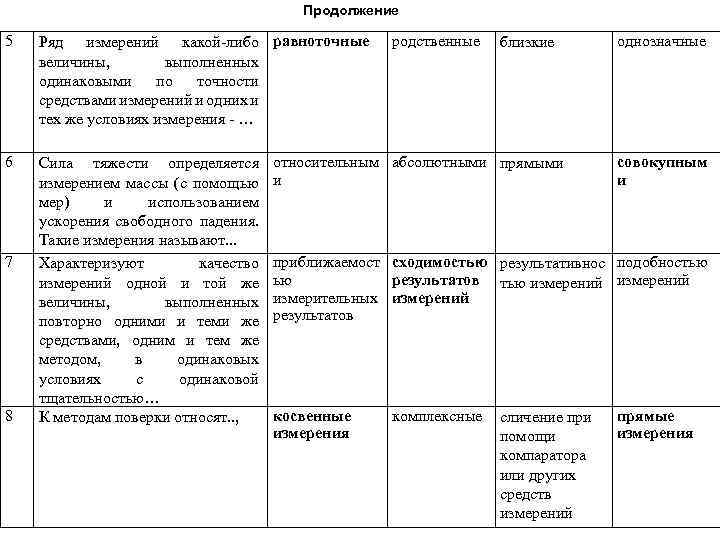 Продолжение 5 Ряд измерений какой-либо равноточные величины, выполненных одинаковыми по точности средствами измерений и