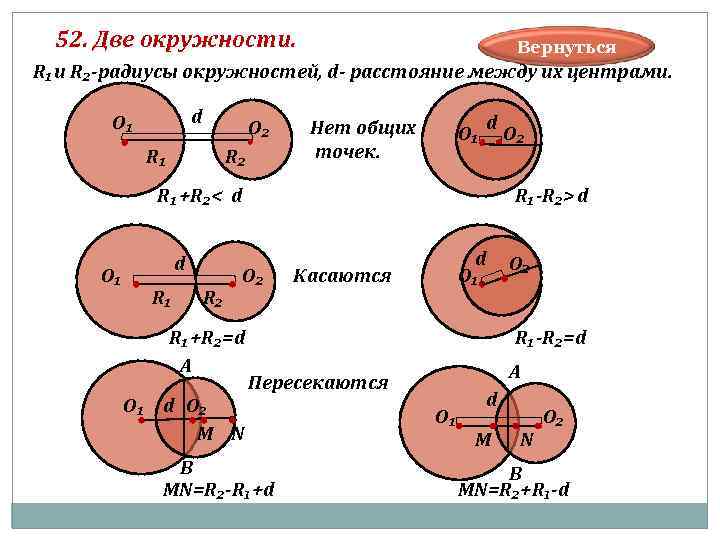 52. Две окружности. Вернуться R₁и R₂-радиусы окружностей, d- расстояние между их центрами. d О₁