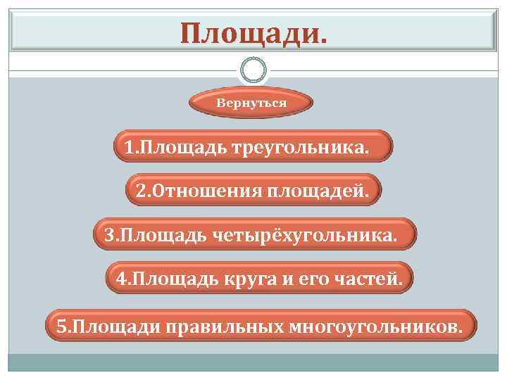 Площади. Вернуться 1. Площадь треугольника. 2. Отношения площадей. 3. Площадь четырёхугольника. 4. Площадь круга