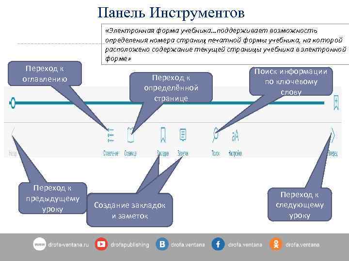 Панель Инструментов «Электронная форма учебника…поддерживает возможность определения номера страниц печатной формы учебника, на которой