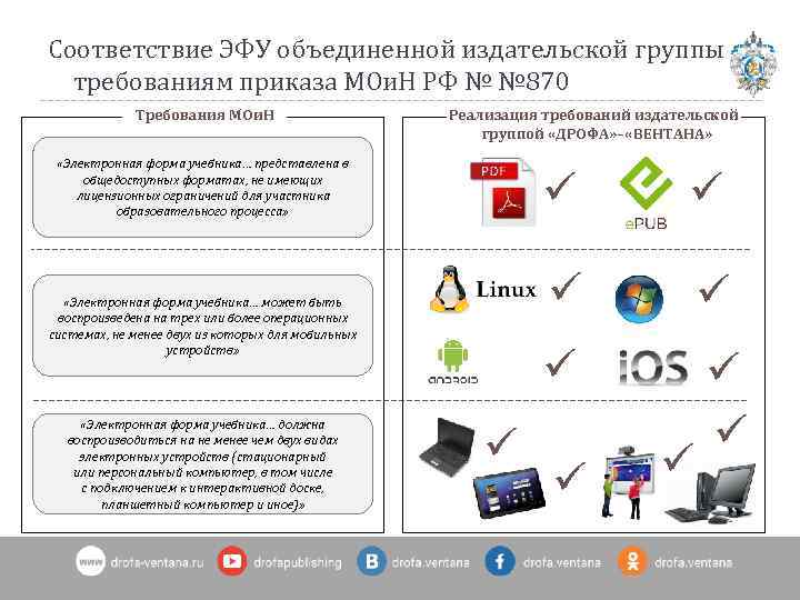 Соответствие ЭФУ объединенной издательской группы требованиям приказа МОи. Н РФ № № 870 Требования
