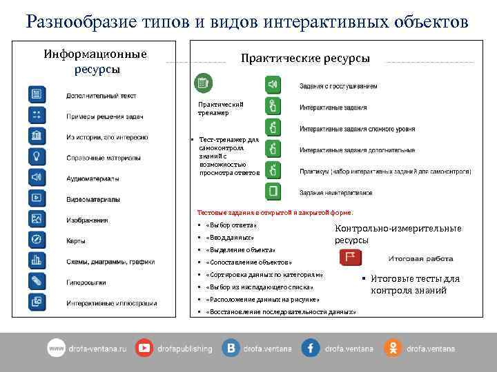 Разнообразие типов и видов интерактивных объектов Информационные ресурсы Практический тренажер Тест-тренажер для самоконтроля знаний
