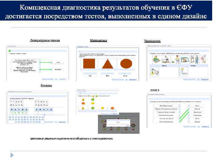 Литературное чтение Математика Технология Букварь ОРКСЭ Цветовые решения тщательно отбирались и тестировались 