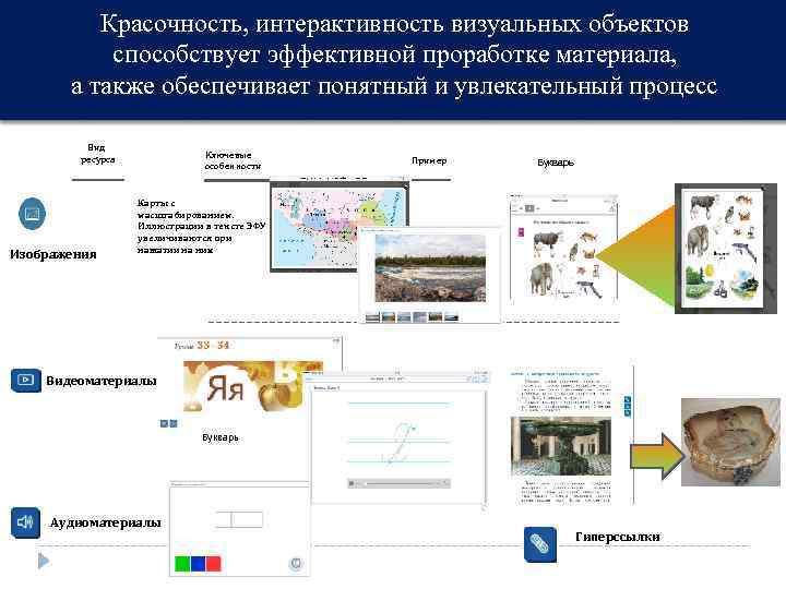 Красочность, интерактивность визуальных объектов способствует эффективной проработке материала, а также обеспечивает понятный и увлекательный