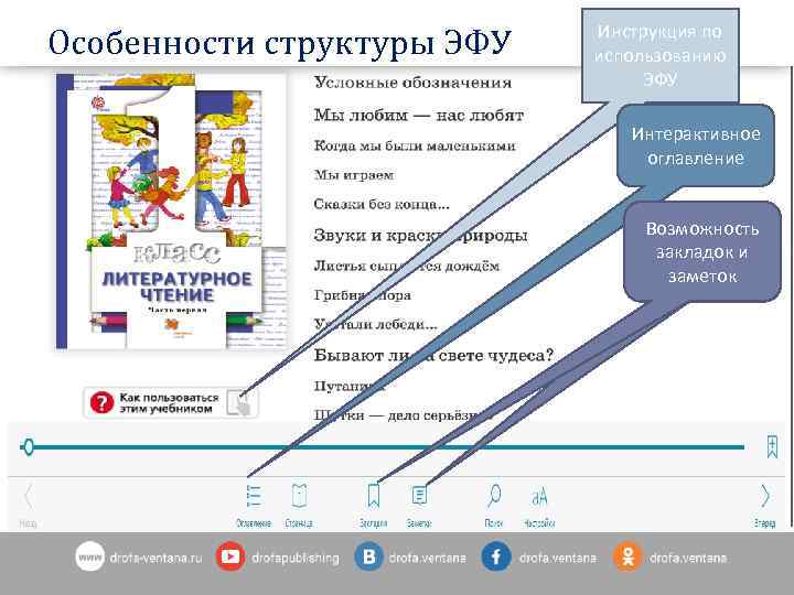 Особенности структуры ЭФУ Инструкция по использованию ЭФУ Интерактивное оглавление Возможность закладок и заметок 
