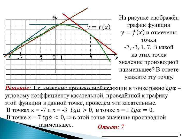 График функции точка в 1 2. Значение функции и производной на графике. Наименьшее значение производной. В какой точке значение производной наименьшее. Наименьшее значение производной на графике.