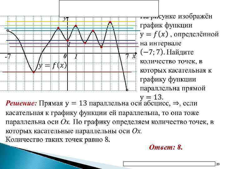 На рисунке график дифференцируемой функции y f x на оси абсцисс отмечены девять точек