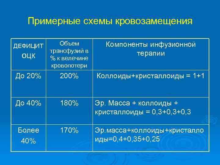 Маточное кровотечение неясной этиологии карта вызова