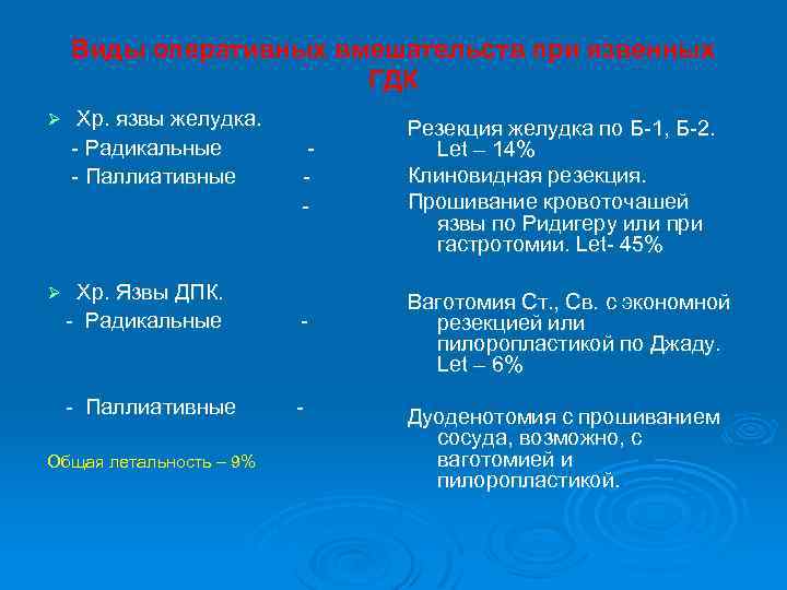 Виды оперативных вмешательств при язвенных ГДК Ø Хр. язвы желудка. - Радикальные - Паллиативные