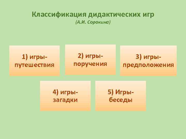 Классификация дидактических игр (А. И. Сорокина) 1) игрыпутешествия 2) игрыпоручения 4) игрызагадки 3) игрыпредположения