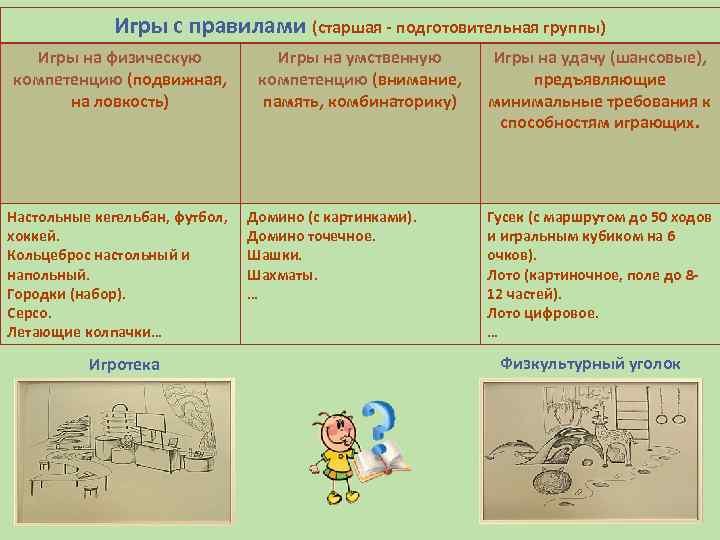 Правила старшей группы. Игры с правилами в старшей группе. Игры с правилами в подготовительной группе. Игры с правилами в старшем дошкольном возрасте. Игры с правилами в старшей группе рекомендации.