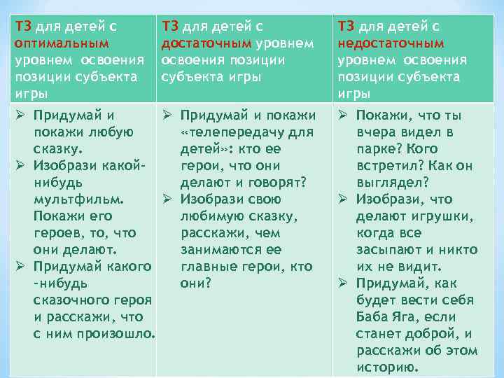 ТЗ для детей с оптимальным уровнем освоения позиции субъекта игры ТЗ для детей с