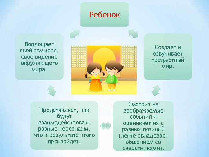 Режиссерские игры в доу презентация