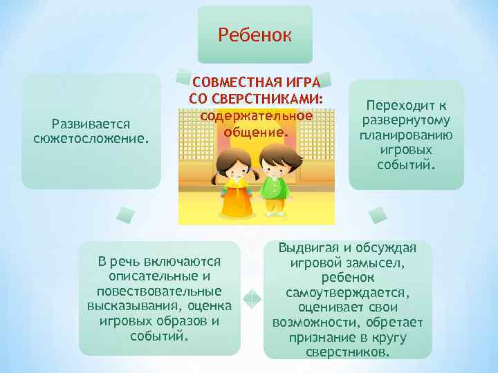 Режиссерская игра в старшей группе презентация