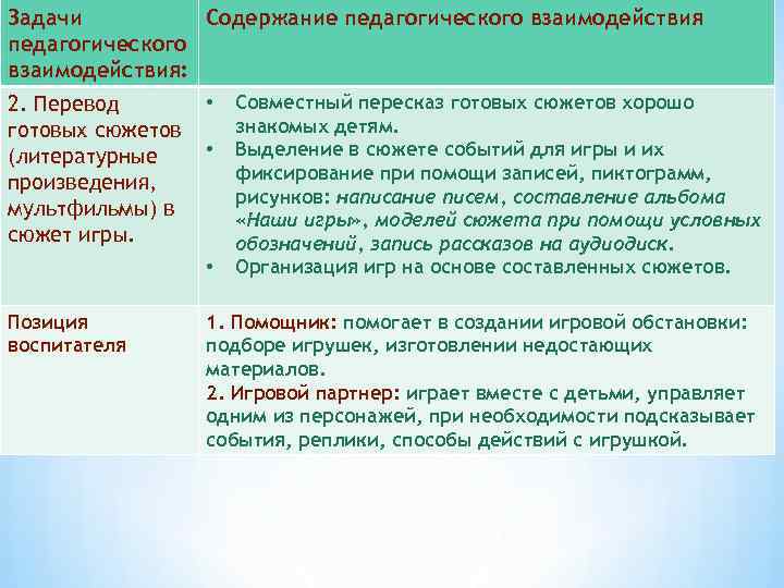 Задачи Содержание педагогического взаимодействия: 2. Перевод готовых сюжетов (литературные произведения, мультфильмы) в сюжет игры.
