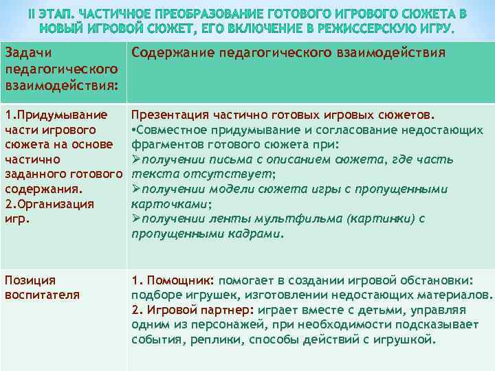 Задачи Содержание педагогического взаимодействия: 1. Придумывание части игрового сюжета на основе частично заданного готового